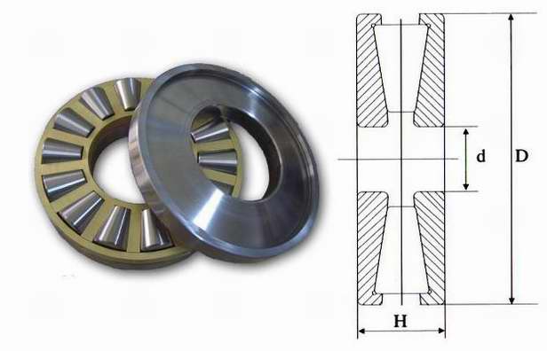 Thrust roller bearings